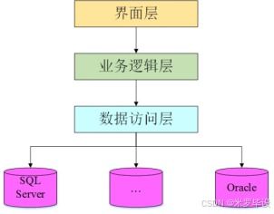 基于SSM的在线特产销售网站开发方案